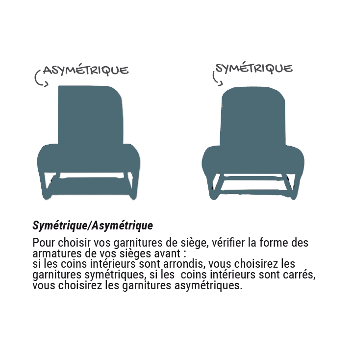 GARNITURE DE SIEGE 2CV AVANT DROIT ASYMETRIQUE SKAI NOIR PERFORE