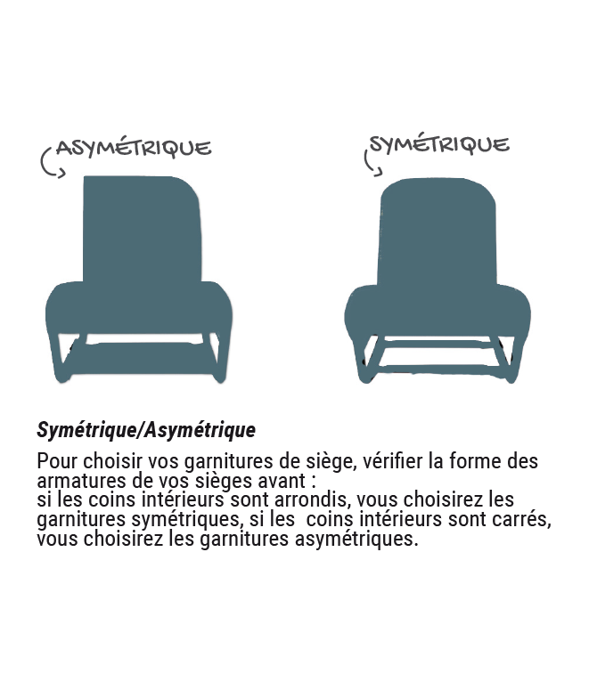 GARNITURE DE SIÈGE 2CV AVANT GAUCHE ASYMÉTRIQUE SKAÏ NOIR PERFORÉ