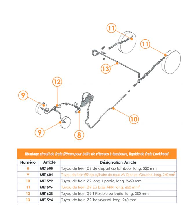 KIT DE TUYAUX DE FREIN DIAM 9 POUR BOITE A TAMBOURS