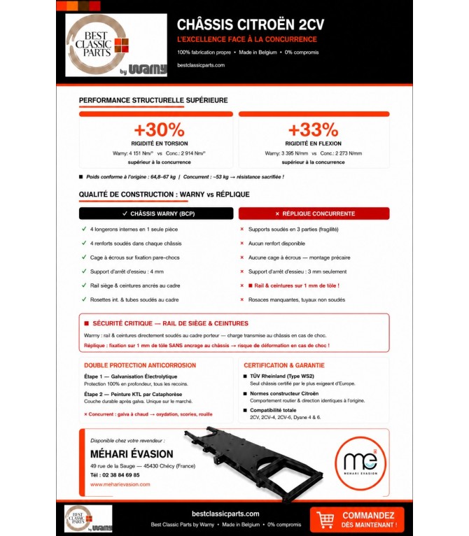 PACK CHASSIS CATAPHORESE TOP QUALITE